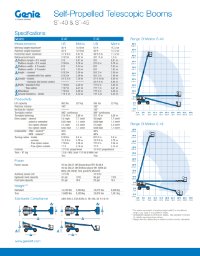 genie-s45-datasheet.pdf download
