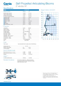 genie-z-45-25j-rt-datasheet.pdf download