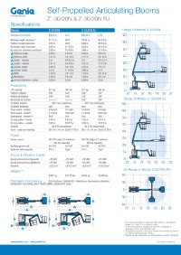 genie-z3020n-rj-datasheet.pdf download