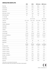 jlg-600aj-datasheet.pdf download