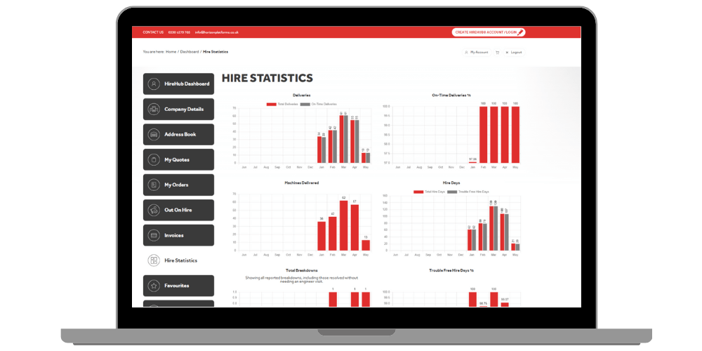 Hire-Stats-dashboard.png