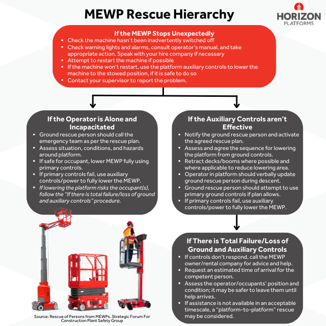 Extract-from-EN2802022-MEWP-Design-requirements.png