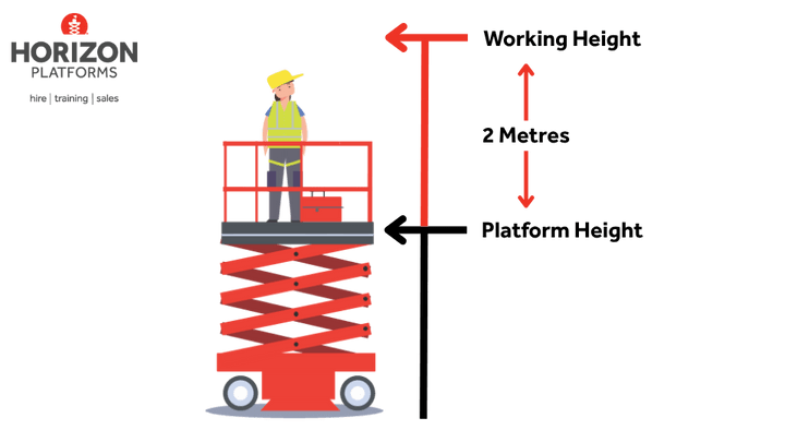 Platform-Height-vs-Working-Height-v2.png