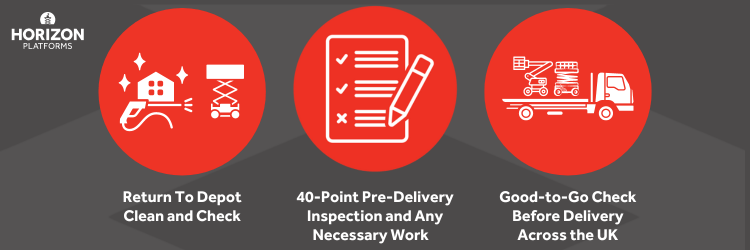 Return-To-Depot-Clean-and-Check-4.png