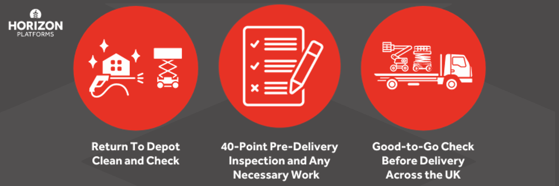 Return-To-Depot-Clean-and-Check-4.png